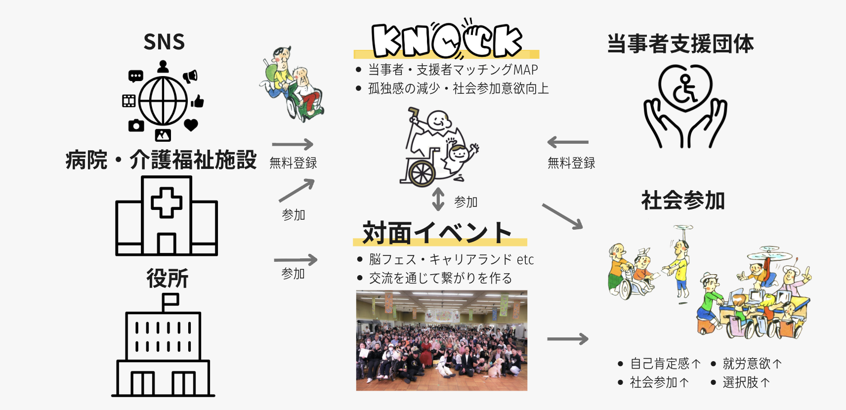 エコシステム